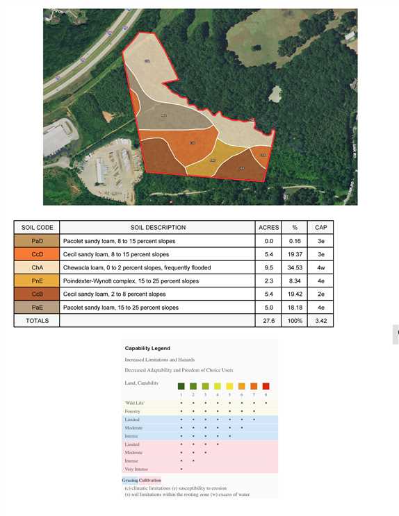 28+/- Acres Lexington, Davidson County Real estate listing