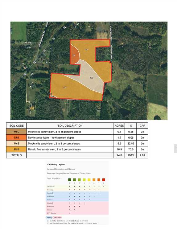 Land for sale at 198 Ponderosa Road
