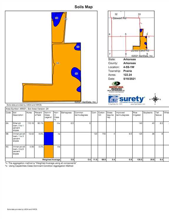 arkansas County, Arkansas property for sale