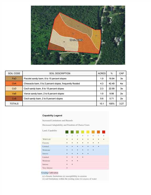 10 Acres of Land for sale in davidson County, North Carolina